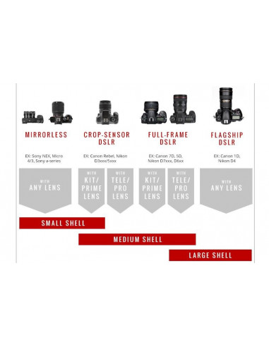 Camera Cover Peak Design Shell S